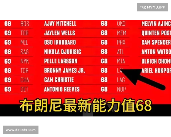 全面揭秘NBA2K25潜力释放秘籍 打造完美游戏体验的终极技巧