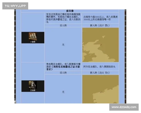 大航海时代4宝物获取全攻略技巧与隐藏秘宝揭秘