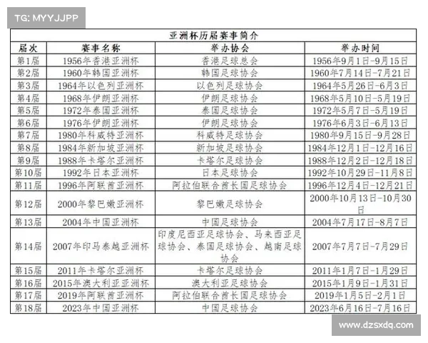 2022与2023年亚洲杯接连举行的原因与背后影响分析 2022与2023年亚洲杯接连举行的原因与背后影响分析