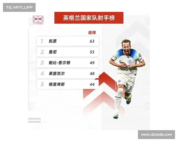 凯恩入选英格兰国家队的历程与背后原因深度解析